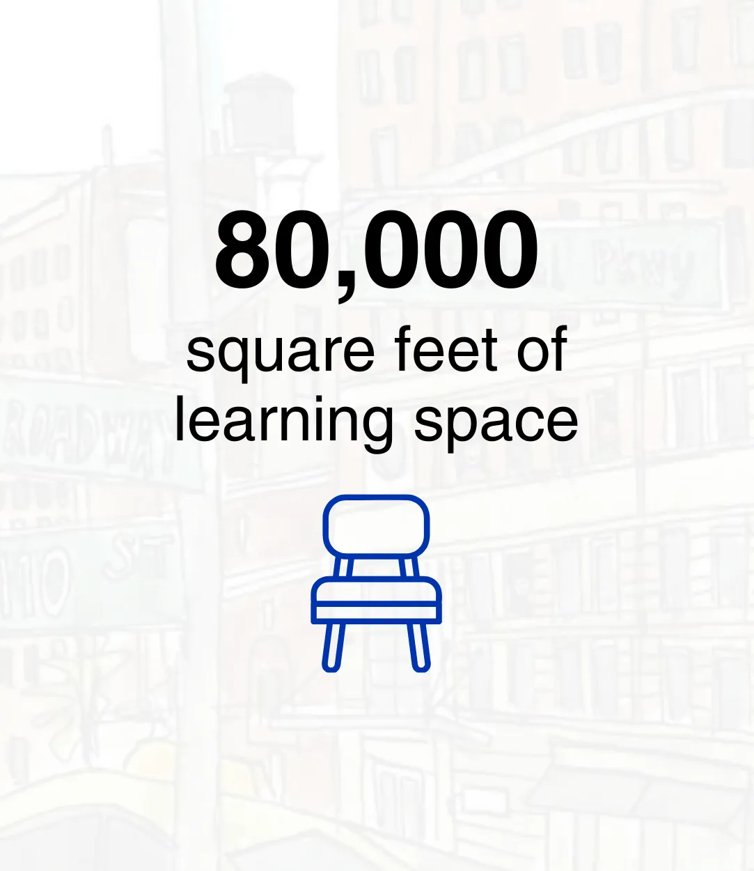 80,000 square feet of learning space